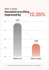 CLEARDEA Mucin Collagen EGF Fitting Mask: clinical nasolabial graph