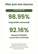 98.95% impurities removed and 92.16% tested CLEARDEA sunscreen removed after one use