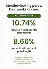 Four-week reductions of 10.74% in horizontal and 8.66% in vertical pore length