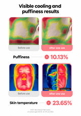 Puffiness reduction of 10.13 percent and skin temperature reduction of 23.65 percent after one use