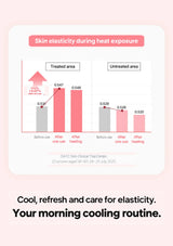 Elasticity measurements before use, after one use and after heating in treated and untreated areas