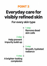 CLEARDEA four-step skin-texture care: exfoliate, refine, hydrate and brighten
