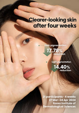 Four-week reductions of 17.78% in dark pigmentation and 14.40% in light pigmentation