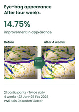 Original eye-bag appearance study images and 14.75% improvement after four weeks