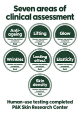 Seven areas of human-use assessment: anti-ageing, lifting, glow, wrinkles, lasting effect, elasticity and skin density