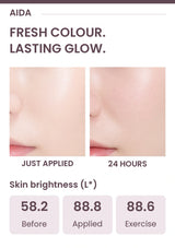 Unretouched immediate and 24-hour cosmetic colour comparison; skin brightness L star readings 58.2 before, 88.8 after application, 88.6 after exercise