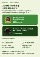DERMAFIX Cica Collagen brand heritage: original 2024 award emblems and dated brand-wide figures