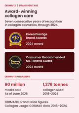 DERMAFIX Real Collagen brand heritage: original 2024 award emblems and dated brand-wide figures
