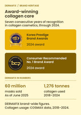 DERMAFIX Vita Collagen brand heritage: original 2024 award emblems and dated brand-wide figures
