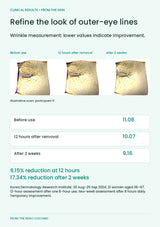 FROM THE SKIN Wrinkle Lifting Patch — Refine the look of outer-eye lines