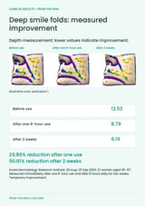 FROM THE SKIN Wrinkle Lifting Patch — Deep smile folds: measured improvement