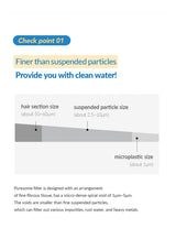 Puresome filter fibre structure and suspended-particle size comparison