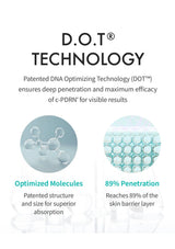 REJURAN D.O.T. DNA Optimizing Technology