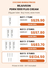 REJUVEON PDRN 1000 Plus Cream bundle prices: buy 1 tube for S$29.90, 2 tubes for S$57.80, 3 tubes for S$83.70 or 5 tubes for S$134.50. Each tube contains 20g. Prices in SGD include GST.