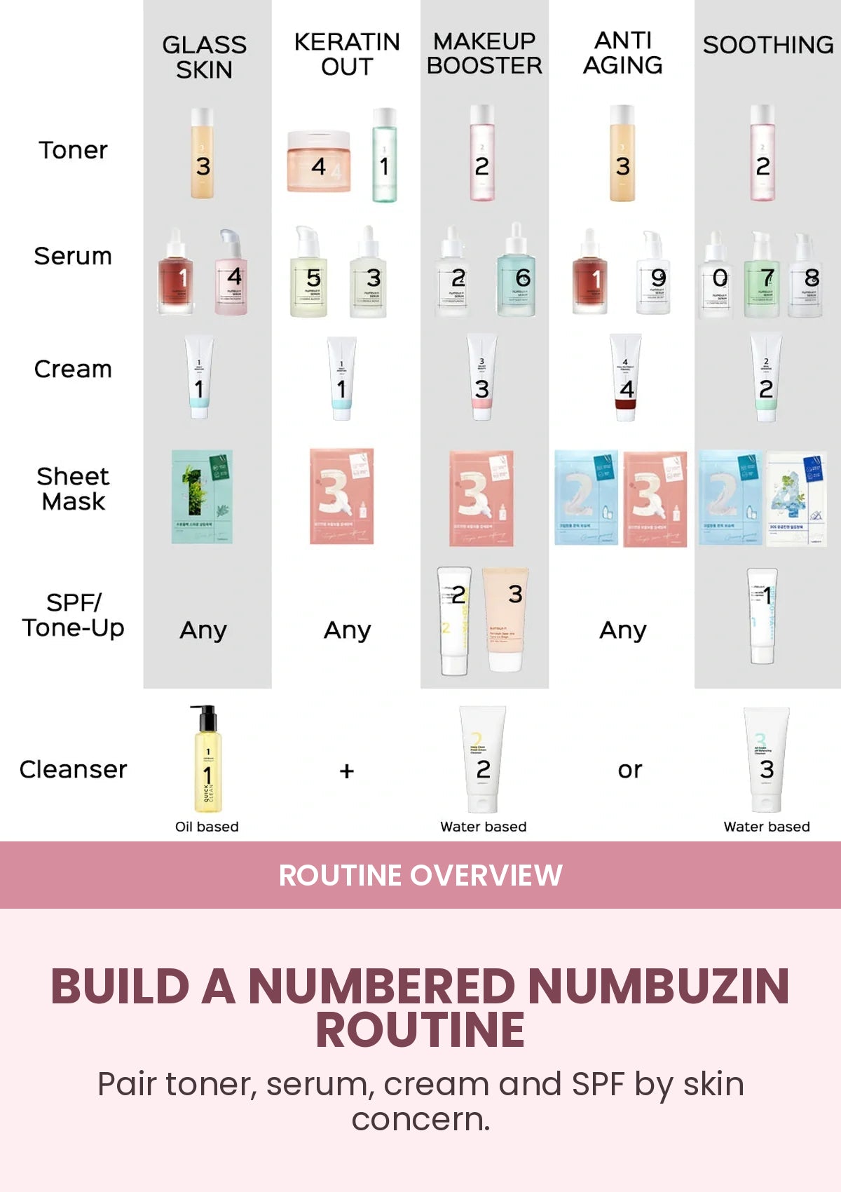 NUMBUZIN No.3 glow routine with Velvet Beauty Cream