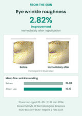 FROM THE SKIN Sun Balm eye wrinkle roughness: 2.82% improvement immediately after 1 application. Authentic study images of participant 12, with group mean readings.
