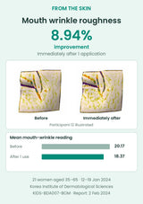 FROM THE SKIN Sun Balm mouth wrinkle roughness: 8.94% improvement immediately after 1 application. Authentic study images of participant 12, with group mean readings.