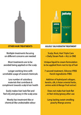 [JULIOLY] Silk Keratin Repair Treatment for Scalp and Hair 300ml