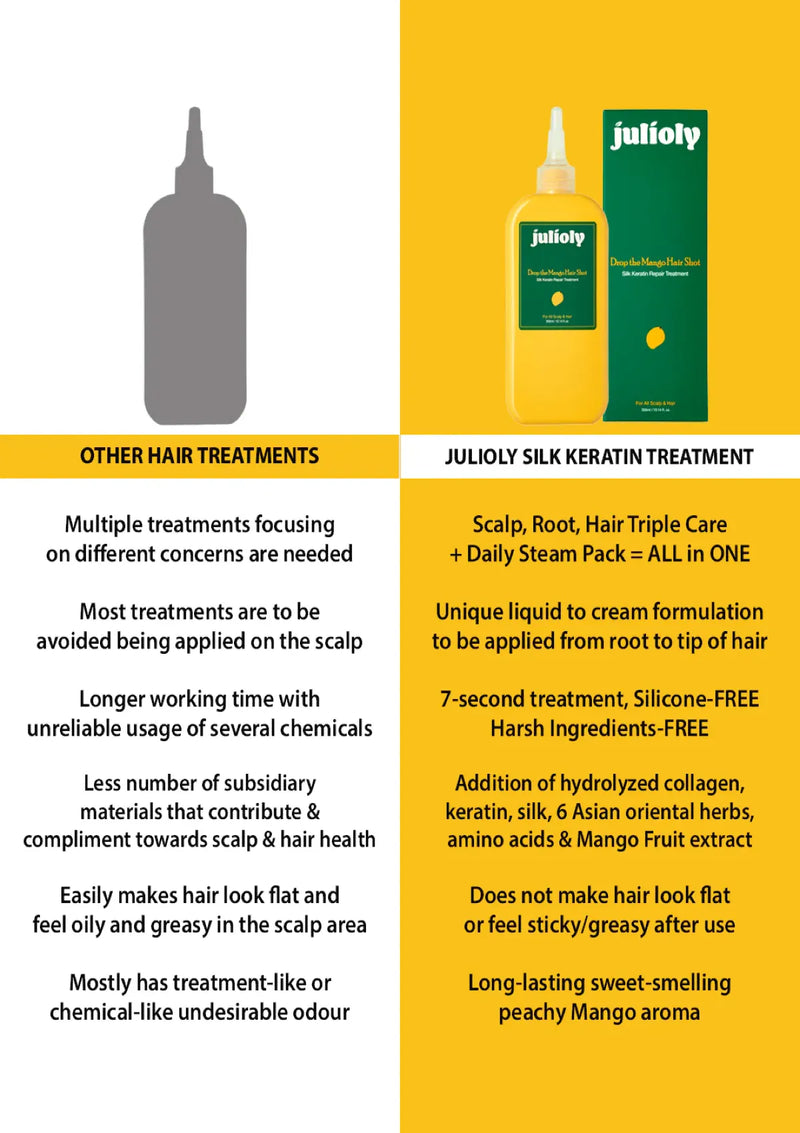 [JULIOLY] Silk Keratin Repair Treatment for Scalp and Hair 300ml