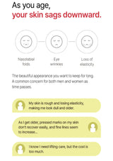 Diagram showing skin aging process with text about skin sagging and concerns.