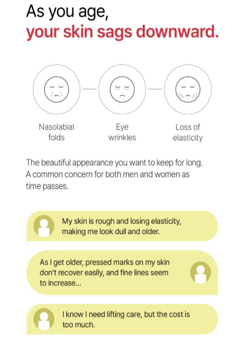 Diagram showing skin aging process with text about skin sagging and concerns.