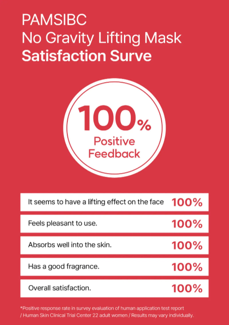 Red poster with '100% Positive Feedback' for PAMSIBC No Gravity Lifting Mask Satisfaction Survey on a red background.