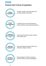 List of peptides with their functions on a white background