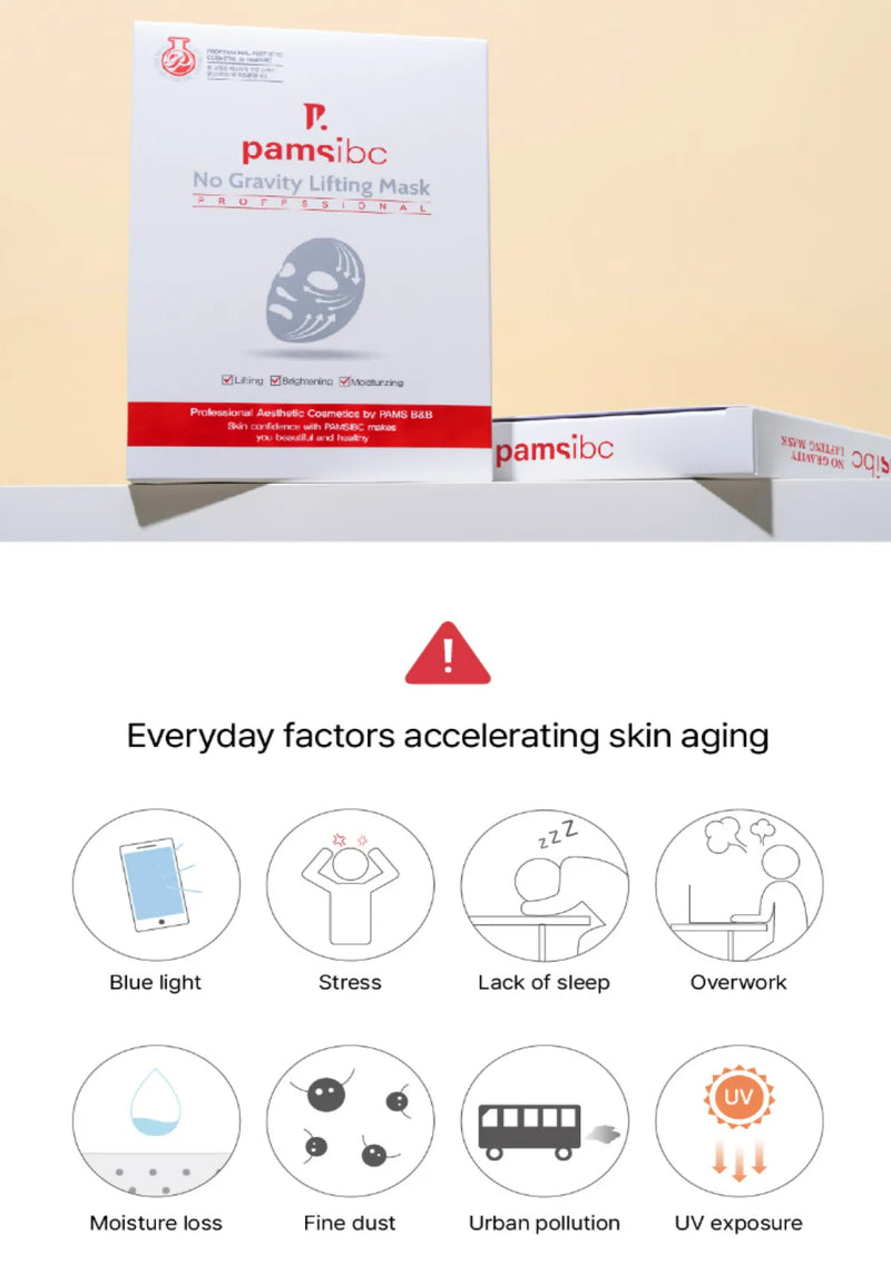 Pamsibc skincare product packaging with icons indicating factors accelerating skin aging on a beige background.