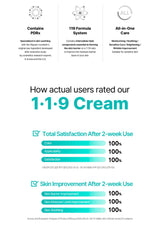 Promotional graphic for 1-1-9 Cream with user satisfaction ratings on a white background.