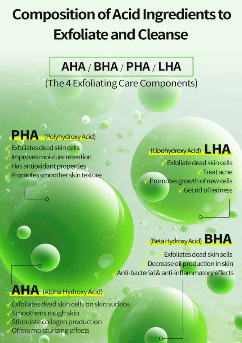 Diagram of acid ingredients for exfoliation and cleansing with green bubbles and text.