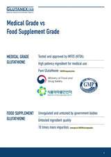 Comparison chart between medical grade and food supplement grade glutathione, featuring logos and text on a white background.