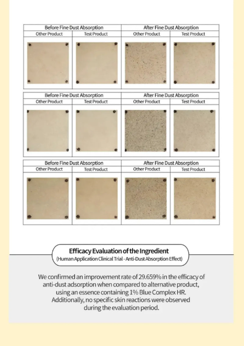 Comparison chart of fine dust absorption before and after using a test product on various textured surfaces.