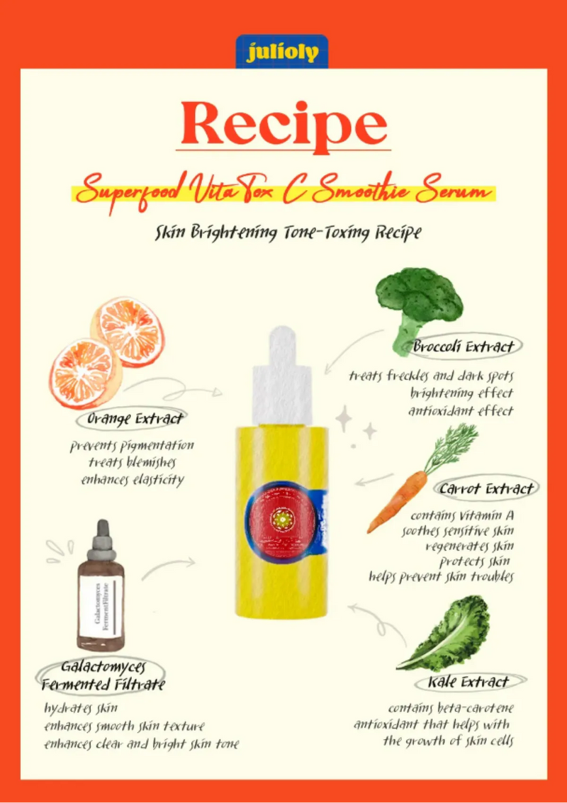 Advertisement for a skincare serum with ingredients and benefits on an orange background