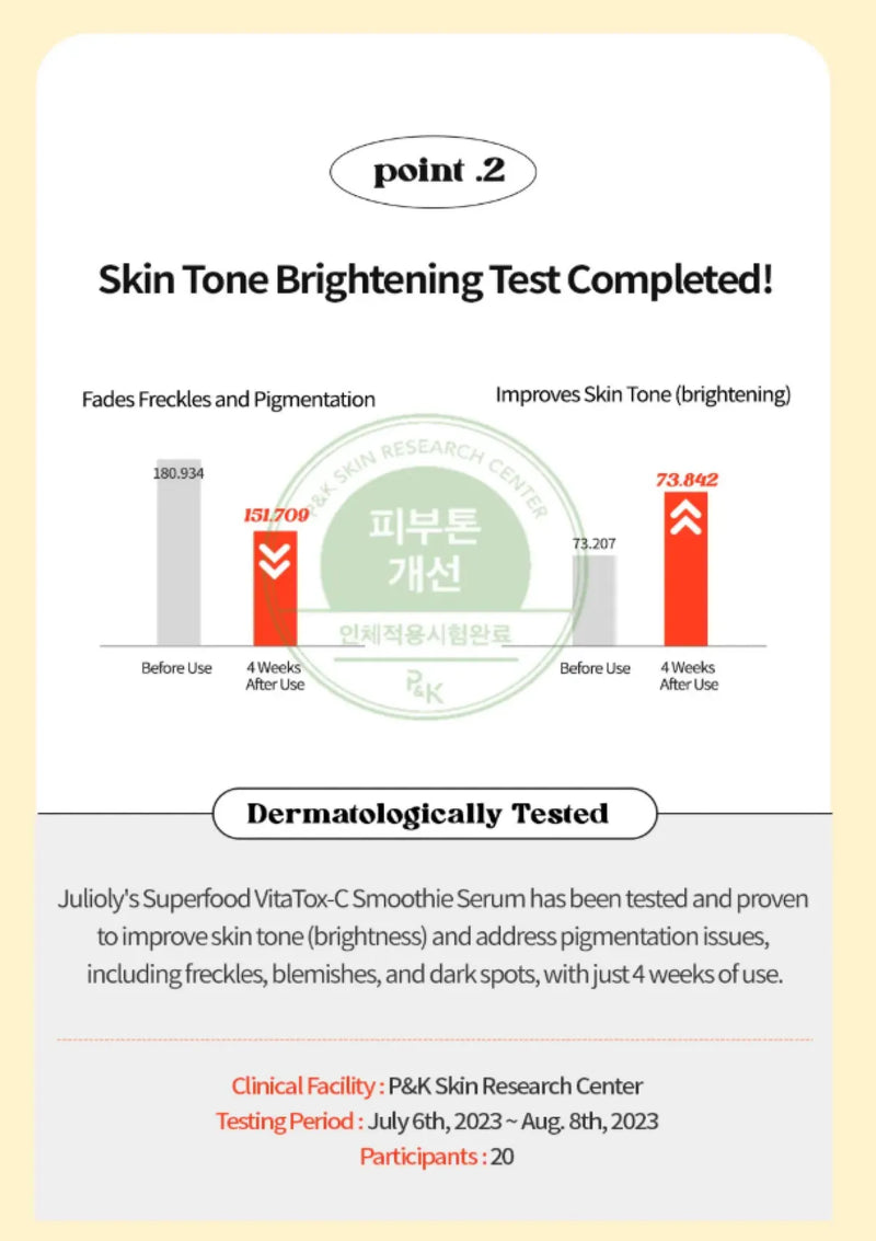 Advertisement for Julioly's Superfood VitaTox C Smoothie Serum with skin tone improvement claims and clinical testing details.