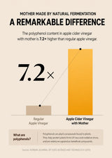 An infographic comparison graphic showing the polyphenol content of apple cider vinegar with mother versus regular apple vinegar. It features a bar chart with a beige bar for 'Regular Apple Vinegar' and a taller yellow-orange bar for 'Apple Cider Vinegar with Mother', with a large '7.