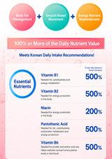 An infographic poster with a pink and white design detailing the benefits of a high-quality multivitamin. It features three colored circles at the top representing 'Body Fat Management', 'Smooth Bowel Movement', and 'Energy Nutrient Replenishment'.