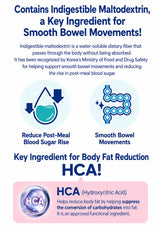 An informational infographic in English about HCA (Hydrocitric Acid) and its role as a key ingredient for smooth bowel movements and body fat reduction. The graphic features a white background with blue and pink text, icons of a water droplet and a digestive tract, and a circular HCA logo at the bottom.