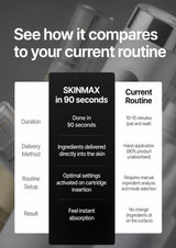 A promotional comparison graphic for a skincare product. Large white text at the top reads 'See how it compares to your current routine.