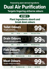 An infographic detailing the dual air purification benefits of a plant-based product. The graphic features a dark green header with white text reading 'Dual Air Purification Targets lingering airborne odours'.
