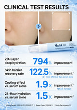 Clinical test results graphic for Aalok 02 hydrating soothing serum, showing before-and-after skin close-ups, a tube of the serum, and improvement percentages for deep hydration, skin barrier recovery, cooling effect, and 24-hour hydration.