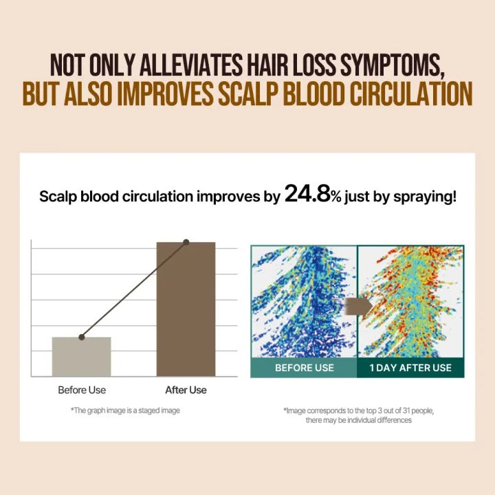 [DR. GROOT] Multi-Perfection Hair Loss Control Scalp Tonic 150ml