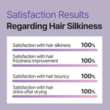 [DR. GROOT]  Multi-Perfection Hair Loss Control Shampoo for Frizzy Hair 400ml