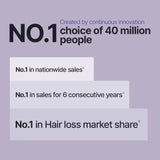 [DR. GROOT] Multi-Perfection Hair Loss Care Shampoo For Oily Scalp 400ml