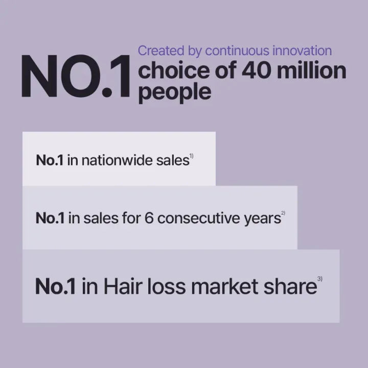 [DR. GROOT] Multi-Perfection Hair Loss Control Shampoo for Thin Hair 400ML
