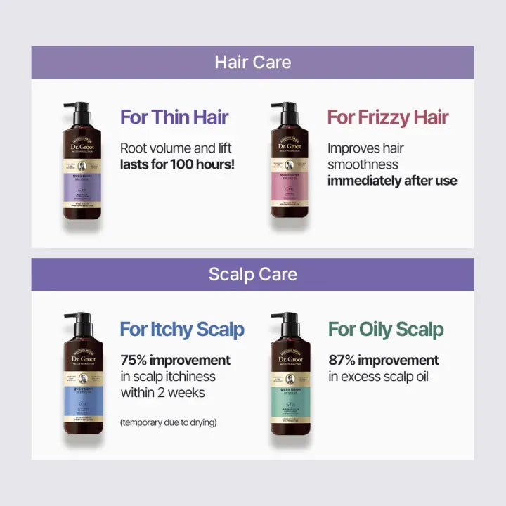 [DR. GROOT] Multi-Perfection Hair Loss Control Shampoo for Thin Hair 400ml