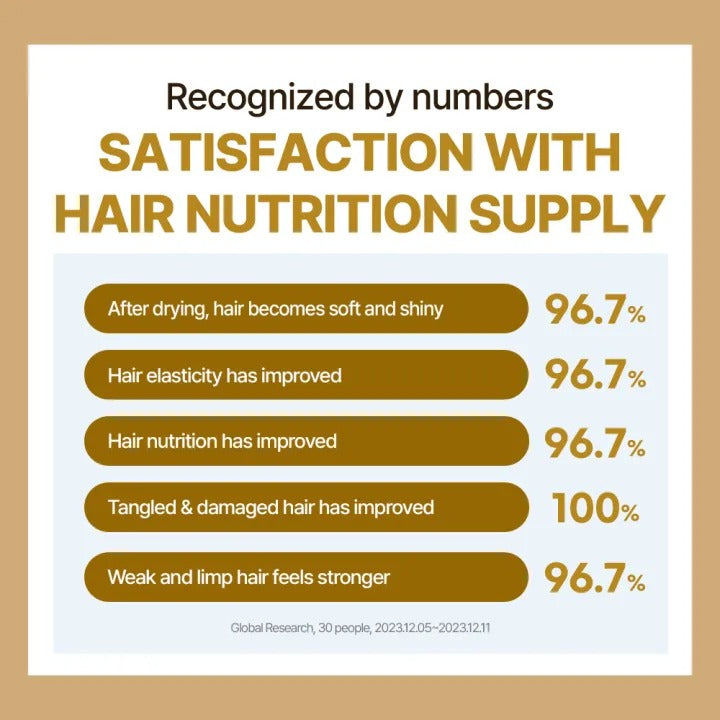 [DR. GROOT] Anti Hair Loss Conditioner for Sensitive Scalp 400ml