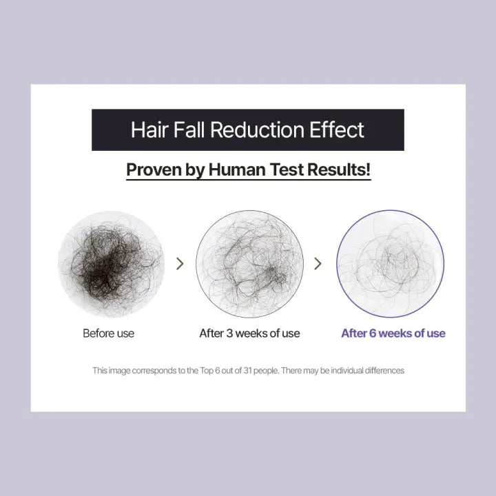 [DR. GROOT] Multi-Perfection Hair Loss Control Shampoo for Thin Hair 400ML