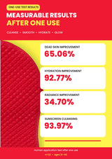 One-use LAUNDRYOU Red Glove results for dead skin, hydration, radiance and sunscreen cleansing