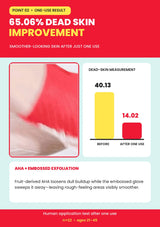LAUNDRYOU Red Glove dead-skin test showing 65.06 percent improvement after one use