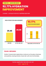 LAUNDRYOU Red Glove hydration test showing 92.77 percent improvement after one use